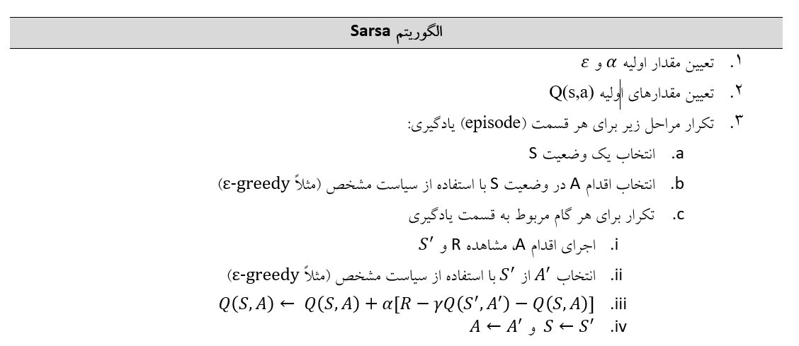 الگوریتم سارسا (SARSA)