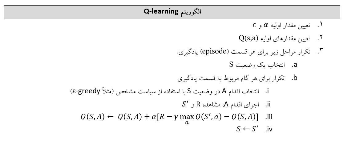 الگوریتم Q-learning